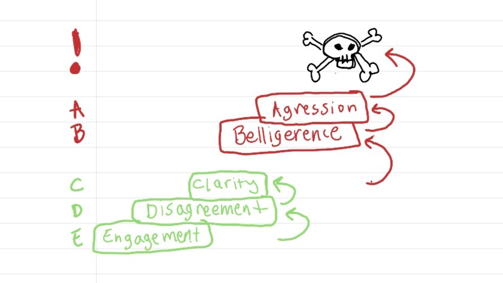 From (E)ngagement to (A)ggression (Self-Control Guide)